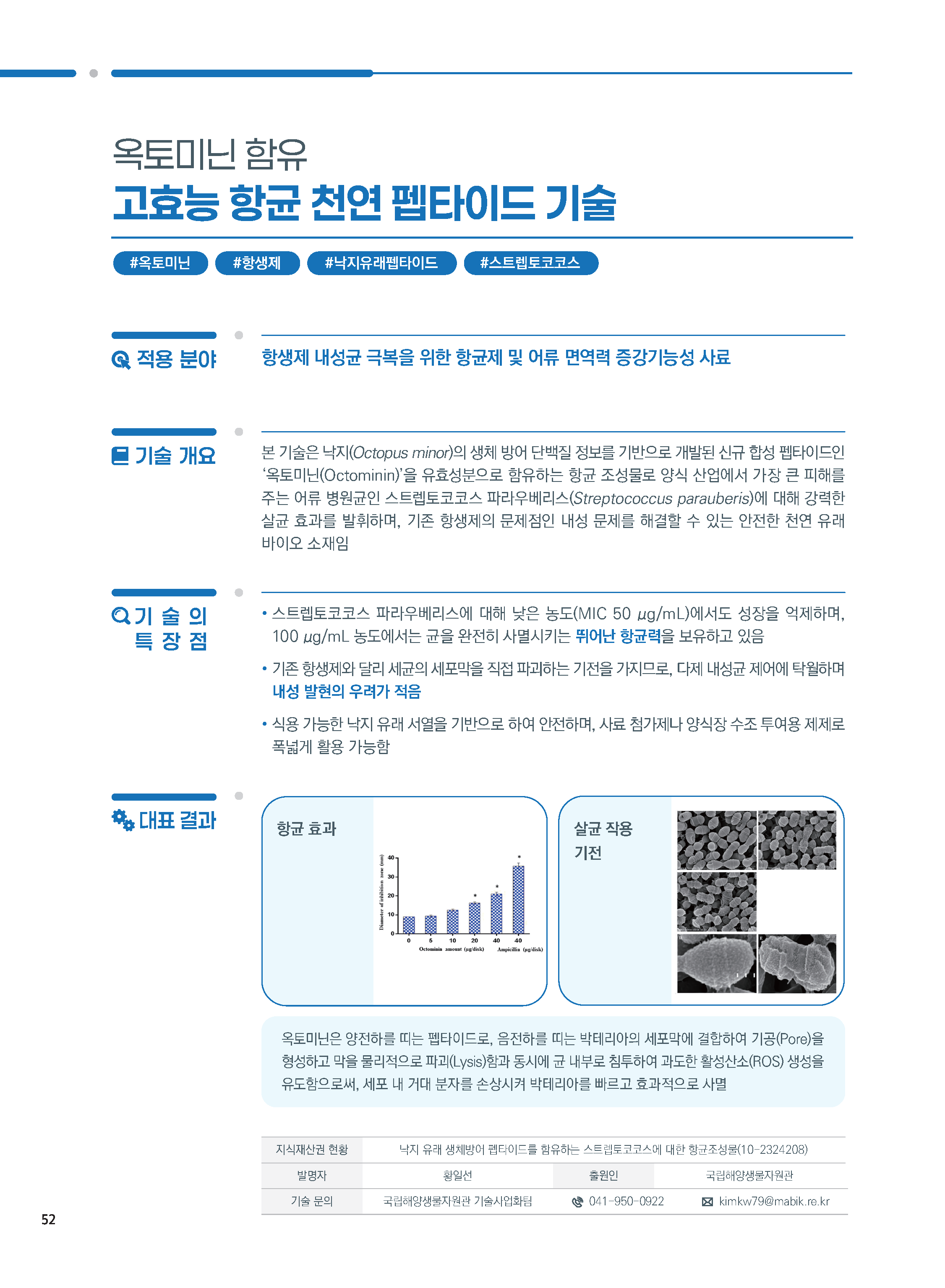 낙지 유래 생체방어 펩타이드를 함유하는 스트렙토코코스에 대한 항균조성물 대표이미지