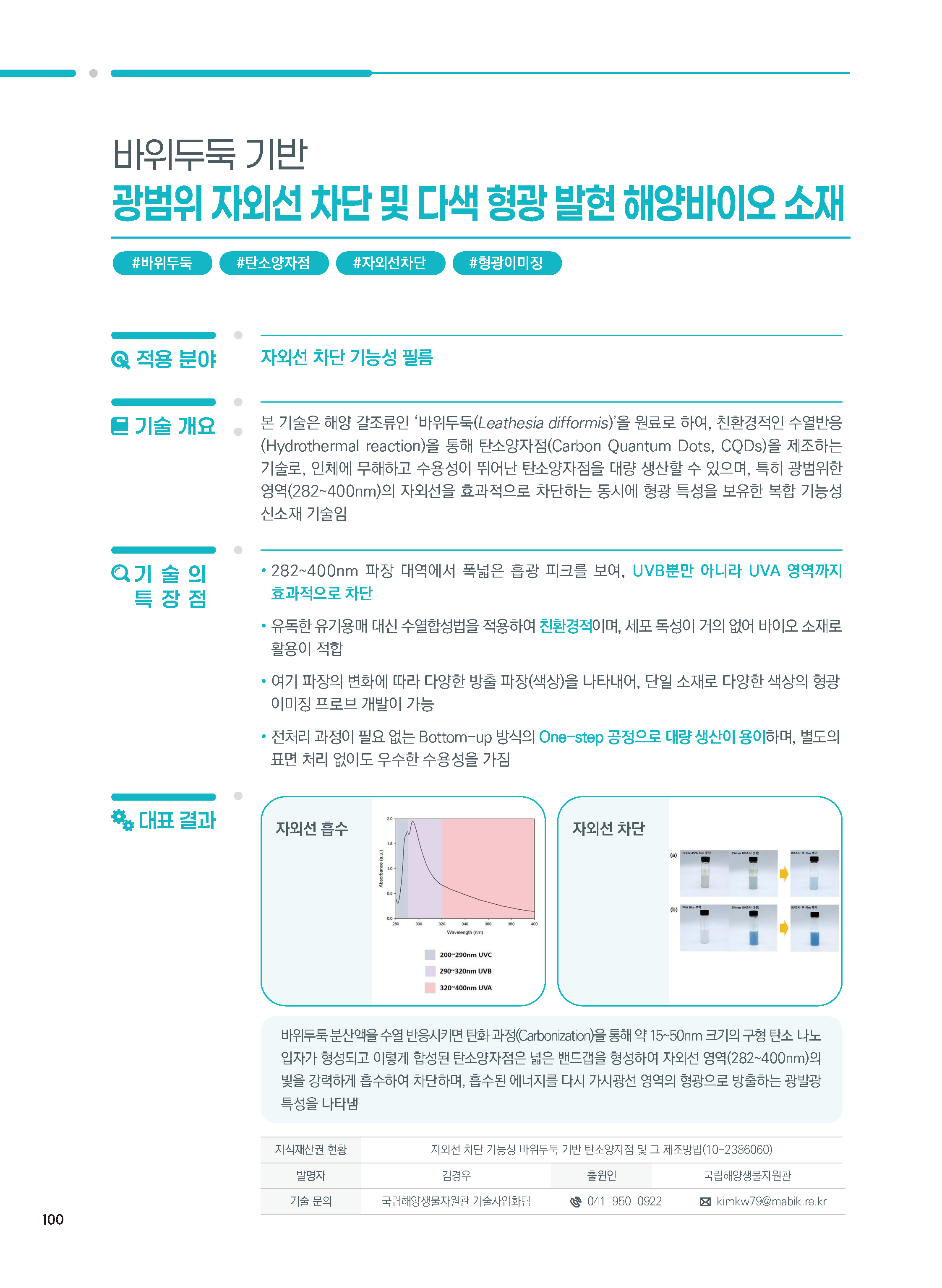 [소액] 자외선 차단 기능성 바위두둑 기반 탄소양자점 및 그 제조방법 대표이미지