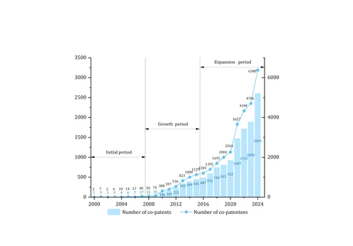 Managing collaborative innovation in China’s marine industry: a multilayer network perspective 대표 이미지
