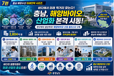 [기획] 충남의 바다가 단순한 어업 공간에서 미래 산업 플랫폼으로 빠르게 변하고 있다. 7편. “바다에서 미래 먹거리 찾는다”…충남, 해양바이오 산업화 본격 시동 대표 이미지