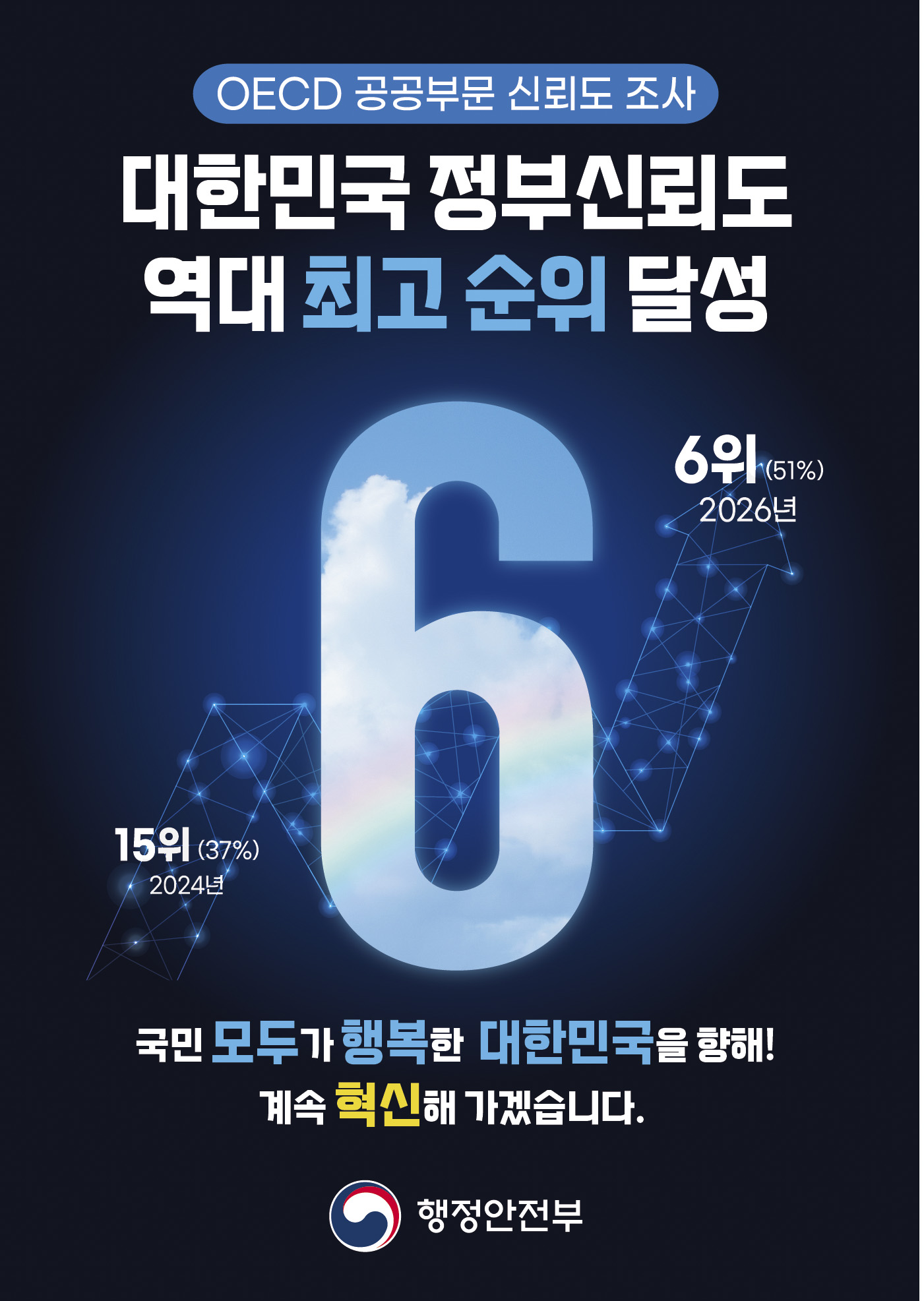 2026 OECD 공공부문 신뢰도 조사결과 홍보